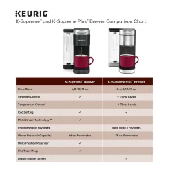 Keurig® K-Supreme Plus™ Single-Serve Coffee Maker 11 Keurig® K-Supreme Plus™ Single-Serve Coffee Maker -Home-Kitchen 4525713 ALT5