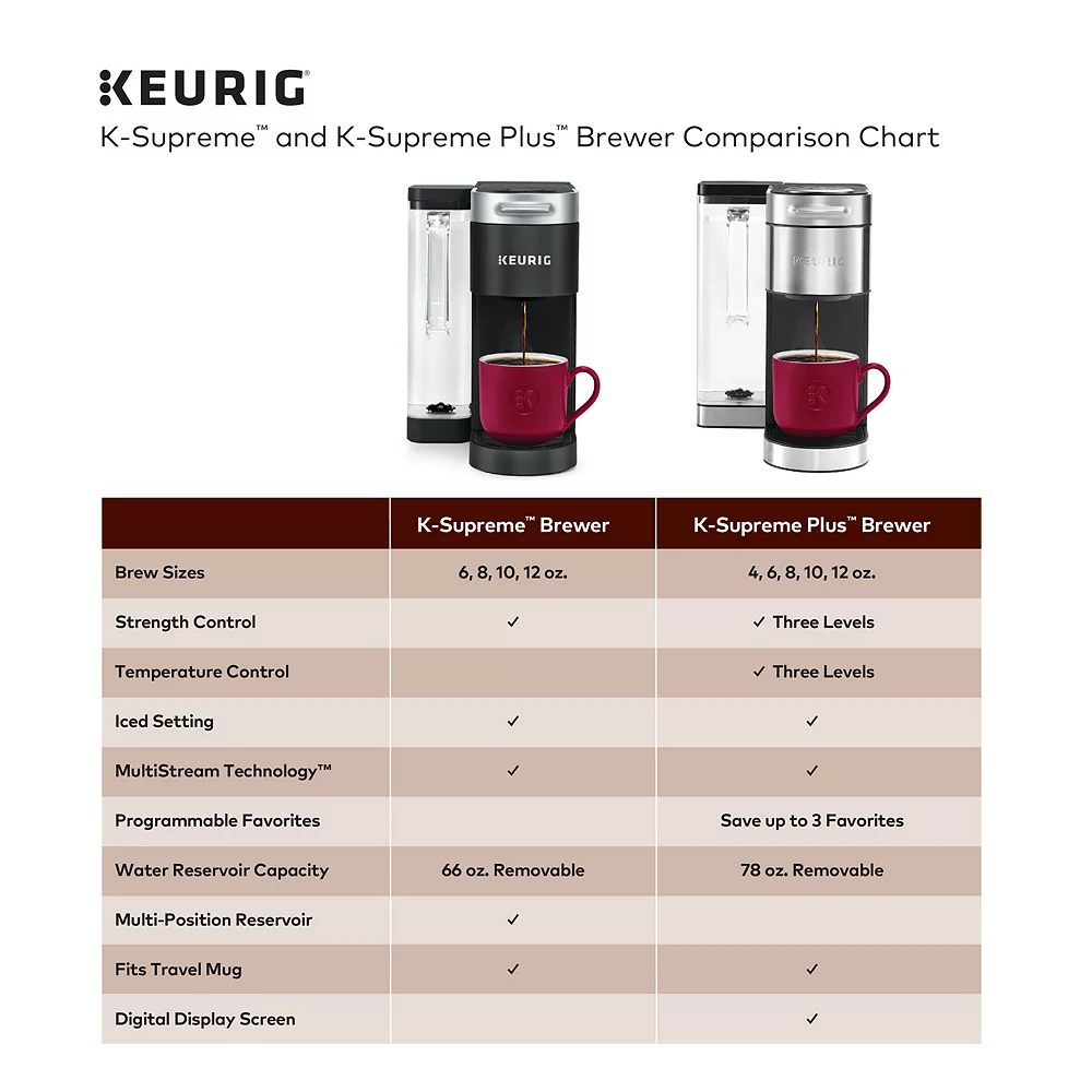 Keurig® K-Supreme Plus™ Single-Serve Coffee Maker 6 Keurig® K-Supreme Plus™ Single-Serve Coffee Maker - Image 4