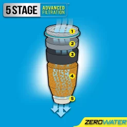 ZeroWater 30-Cup Ready-Pour Water Filtration Dispenser -Home-Kitchen 4939709 ALT5