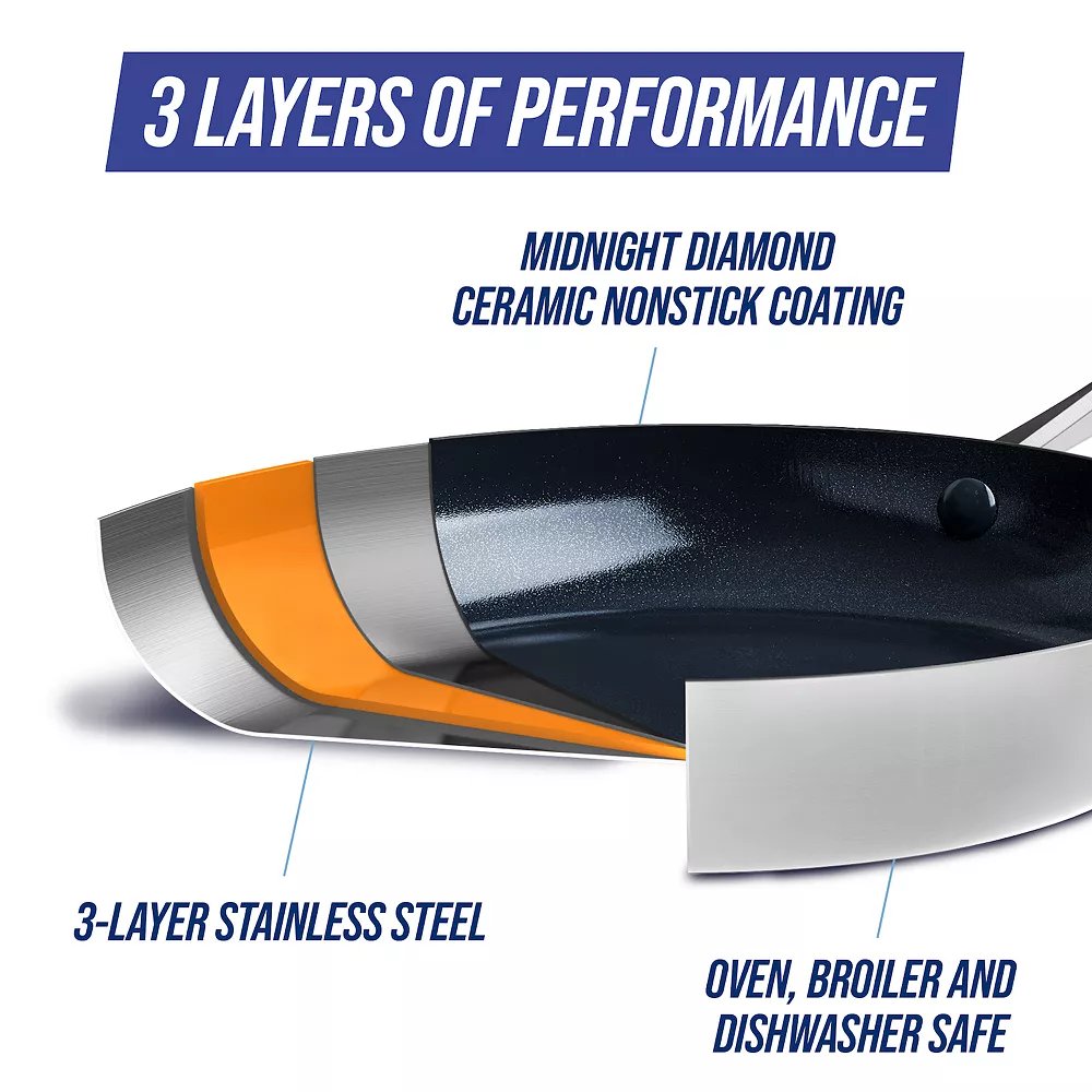 Blue Diamond Tri-Ply Stainless Steel Ceramic Nonstick Frypan Skillet Set 5 Blue Diamond Tri-Ply Stainless Steel Ceramic Nonstick Frypan Skillet Set - Image 3